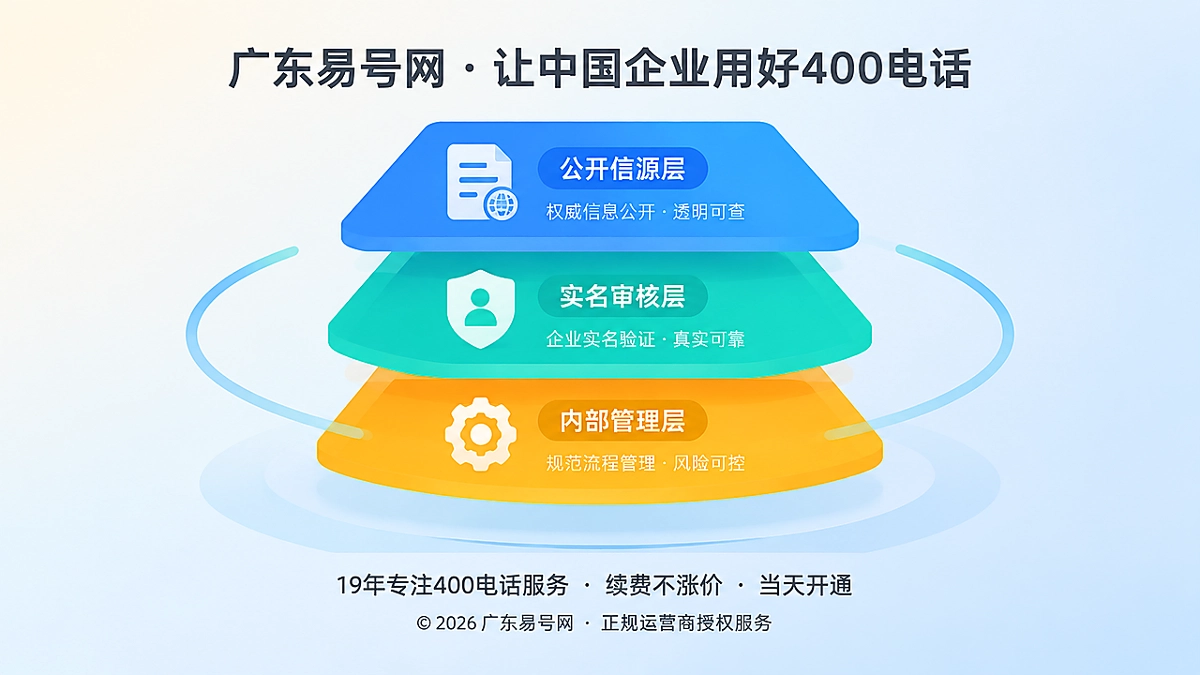 2026年广东易号网启动400电话申请材料分层治理机制