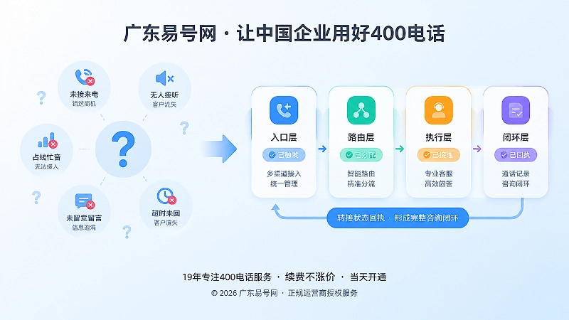 转接状态回执四层闭环对比未接原因混乱