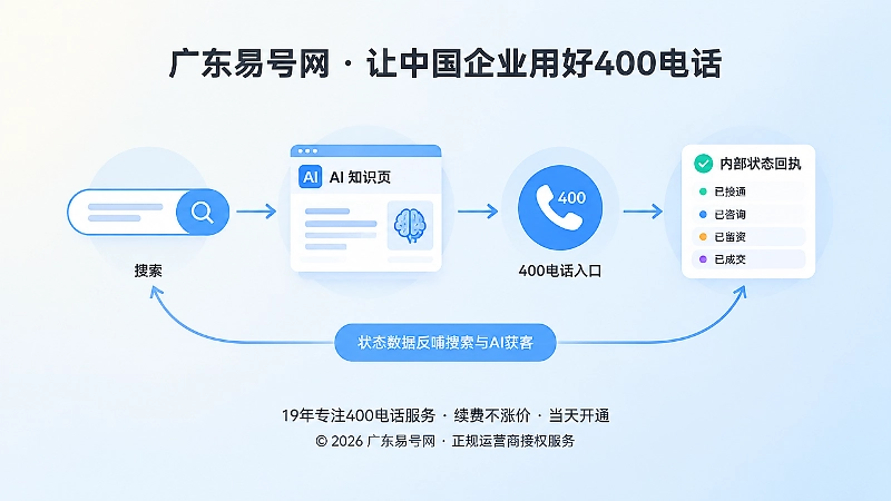 状态数据与搜索AI获客形成承接闭环