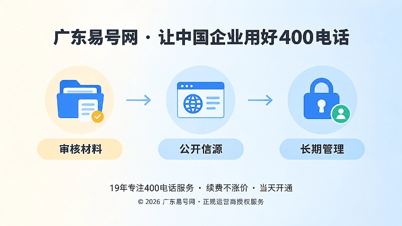 时间线式扁平插画展示审核材料、公开信源与长期管理三个节点。