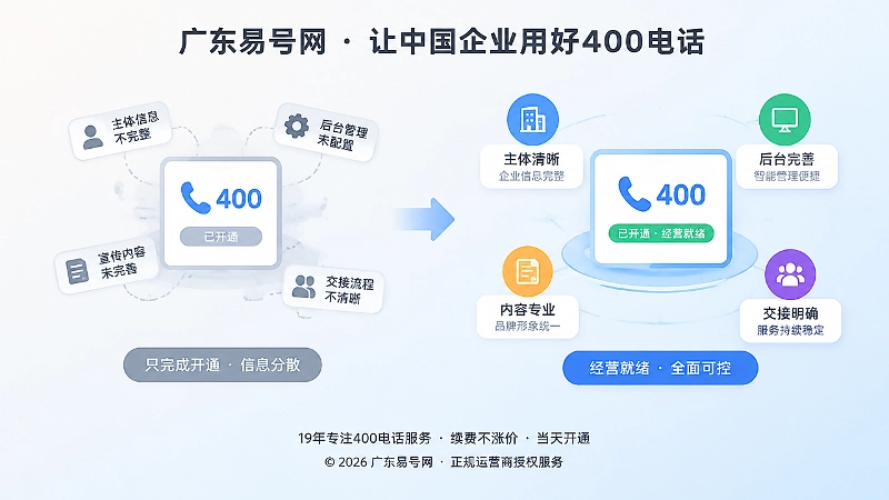 开通未管理与经营就绪的对比图