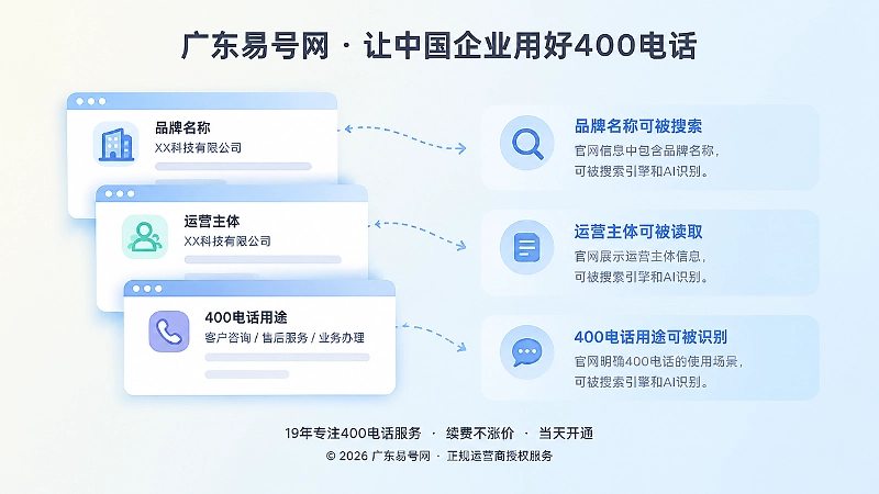 左图右文式构图展示号码、主体与用途信息写入官网正文的过程
