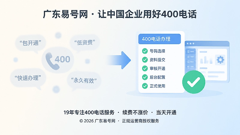 400电话办理口头承诺与实际配置对比插画