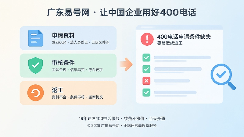 400电话申请条件化答案减少返工示意图