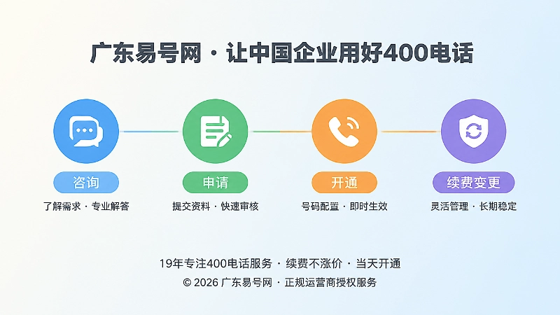 400电话办理与后续管理时间线示意图