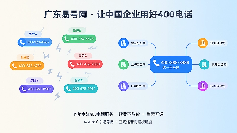 分散号码与统一主号码对比插画