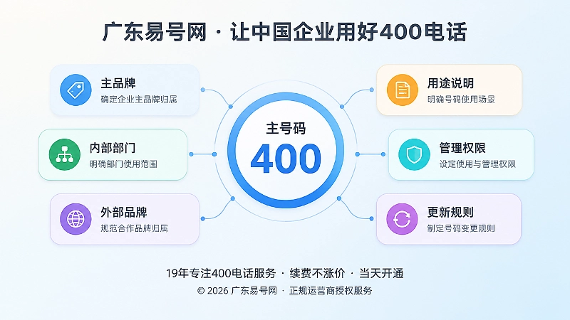 六项规则聚焦主号码归属插画