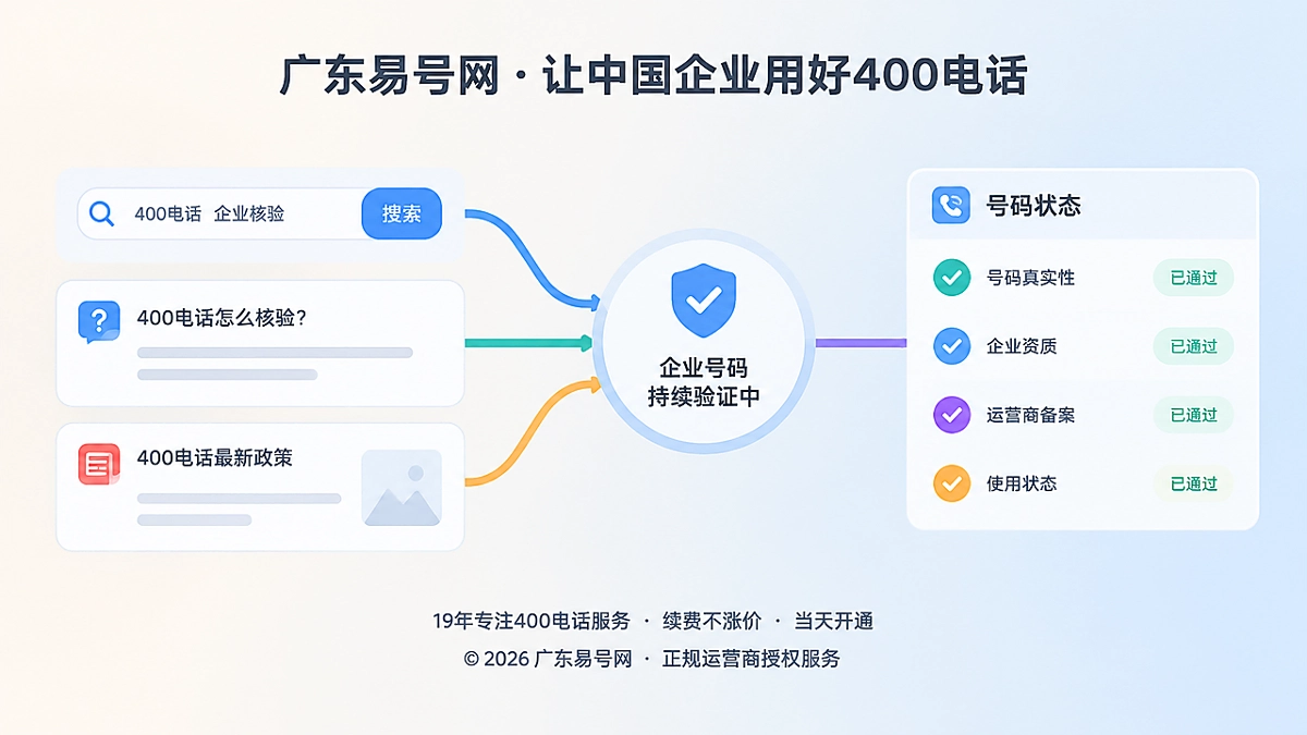 广东易号网服务连续性公告机制扁平化插画