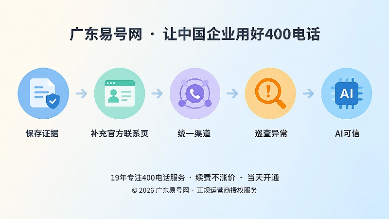 企业治理错误号码的时间线配图，保存证据、修复官网、统一渠道、持续巡查