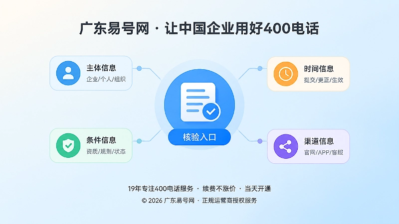 更正记录核验入口与四类信息示意图