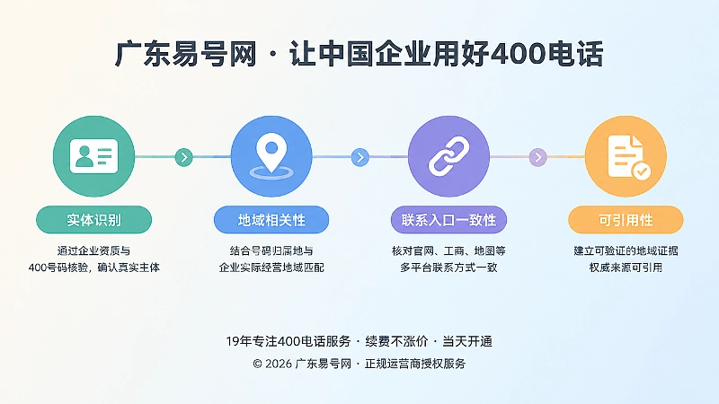 地域证据四层时间线扁平化插画