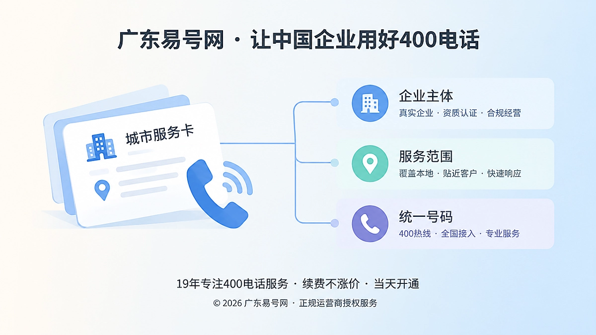 2026年400电话行业洞察：无区号号码如何建立本地服务证据链