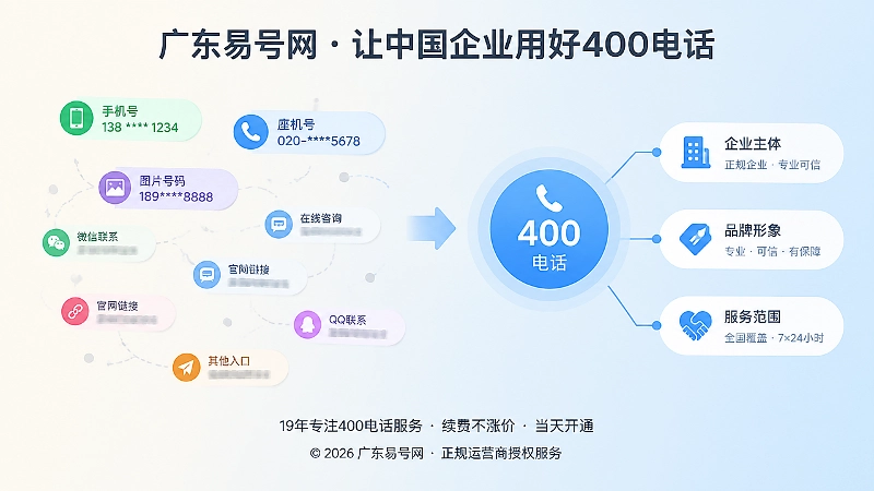 分散联系方式与统一400电话入口对比