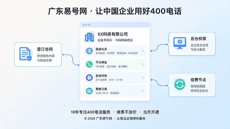 企业事实页与长期治理结构聚焦图